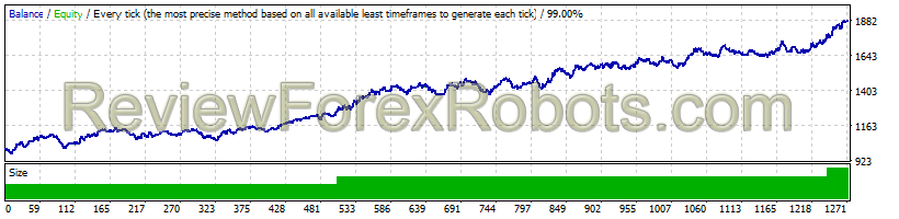 RayBOT v4.0 AUDUSD 2011 - 2016 Dukascopy Tick Data, 99% Quality, Real Spread 6, Risk 5