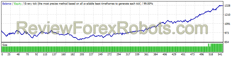 RayBOT v4.0 EURUSD 2011 - 2016 Dukascopy Tick Data, 99% Quality, Real Spread 5, Risk 5