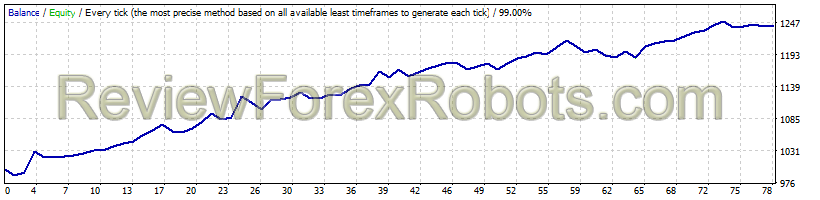 RayBOT v4.0 v4.0 - EURUSD - 30th Sep, 2015 to 31st May, 2016 - Default Settings and Risk