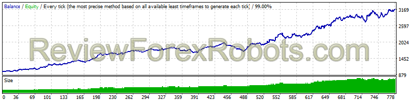 RayBOT v4.0 USDCAD 2011 - 2016 Dukascopy Tick Data, 99% Quality, Real Spread 10, Risk 10
