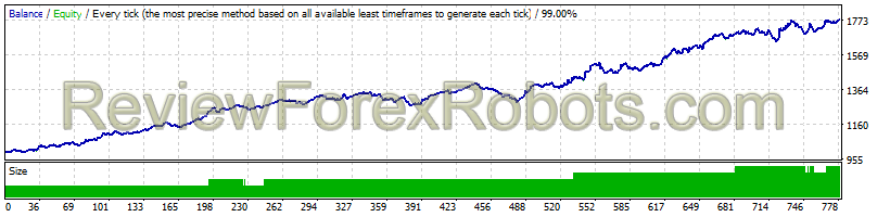 RayBOT v4.0 USDCAD 2011 - 2016 Dukascopy Tick Data, 99% Quality, Real Spread 10, Risk 5