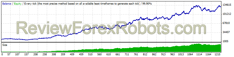 Ray Scalper EA v3.0 2007-2014 Tick Data - Max_Allocation_Per_Trade 8 (Geometric position sizing)