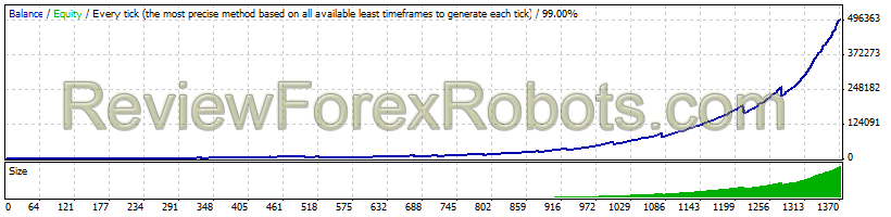 Scalp Trader PRO  EUR/USD 10 Years