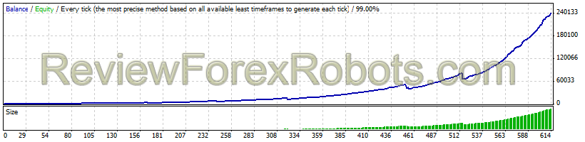 Scalp Trader PRO  EUR/USD 5 Years