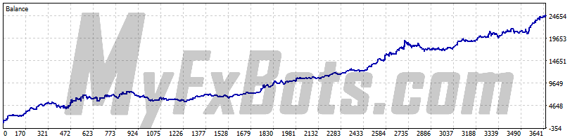 SlingShot  SlingShot_v3USDJPY.ducas M5 Chart - $1000 to $24772 via Exness Technologies Ltd, from Jan 2015 to Sep 2025