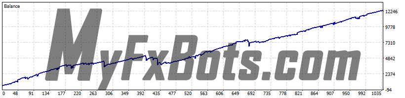 Super Gold  Super Gold EA - XAUUSD 99% Tick Data Quality - M1 - Jan 2022 to June 2024