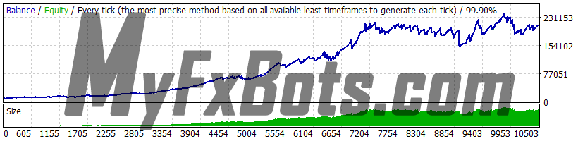 Volatility Factor Pro v2.2 GBPUSD 2010 to 2021 99.9% Quality Dukascopy Tick Data - Real (Variable) Spread - Risk 2.0