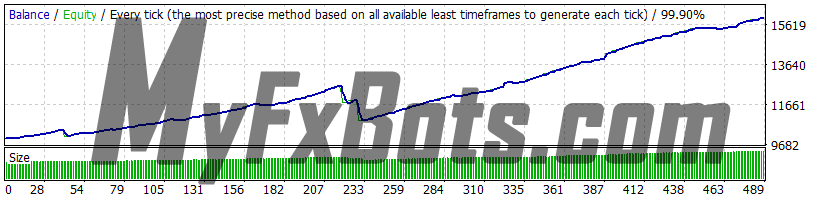 Volatility Factor Pro v2.2 GBPUSD Aug to Dec 2016 99.9% Quality Dukascopy Tick Data Risk 2.0 Spread 4 Visual Backtest