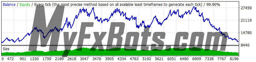 Volatility Factor Pro v2.2 USDCHF 2010 to 2021 99.9% Quality Dukascopy Tick Data - Real (Variable) Spread - Risk 2.0 - UseSettingsFrom EURUSD