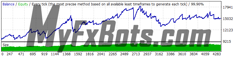 Volatility Factor Pro v2.2 USDCHF 2010 to 2021 99.9% Quality Dukascopy Tick Data - Real (Variable) Spread - Risk 2.0 - UseSettingsFrom GBPUSD