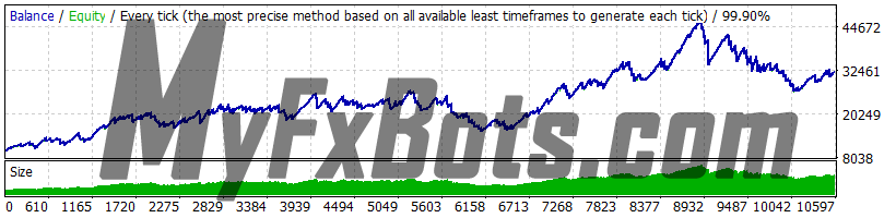 Volatility Factor Pro v2.2 USDJPY 2010 to 2021 99.9% Quality Dukascopy Tick Data - Real (Variable) Spread - Risk 2.0 - UseSettingsFrom EURUSD