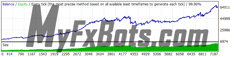 Volatility Factor Pro v2.2 USDJPY 2010 to 2021 99.9% Quality Dukascopy Tick Data - Real (Variable) Spread - Risk 2.0 - UseSettingsFrom GBPUSD