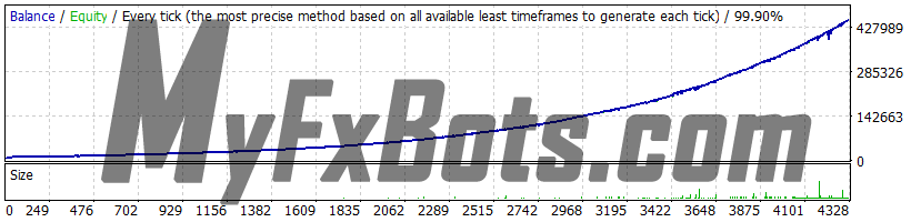 Waka Waka AUDCAD - 2010 to 2022 - Significant risk - variable Spread - Slippage Enabled