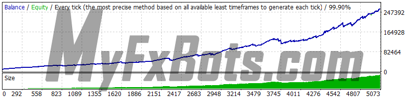 WallStreet Forex Robot 3.0 Domination v1.3 WallStreet Forex Robot 3.0 Domination v1.3 - GBPUSD - Jan 2010 to Dec 2021 - M15 - Dukascopy Tick Data - Spread 2 - Default Settings - AutoMM 3