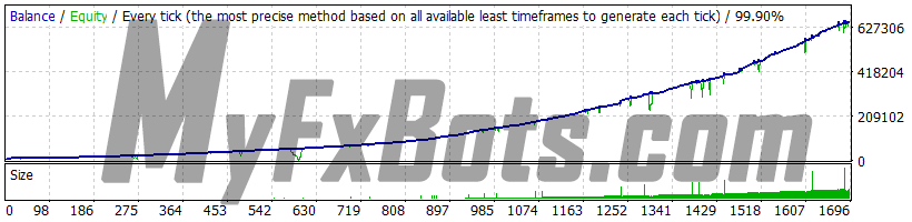 WallStreet Recovery Pro v1.4 - EURUSD - Jan 2010 to Dec 2021 - M15 - Dukascopy Tick Data - Real Spread - Default Settings - AutoMM 3