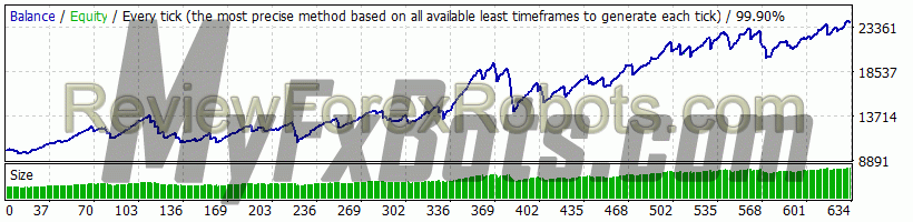 WallStreet Forex Robot 3.0 Domination 版本1.3 WallStreet_2.0_Evolution_v1.2 on GBPUSD M15 Chart - $10000 to $23913 via ICMarkets-Demo01, Spread Current (3), from Jun 2019 to Sep 2020