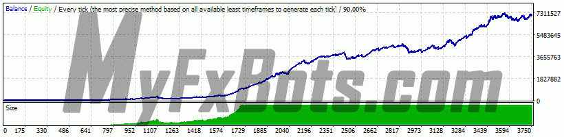 Graph Graph