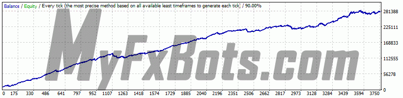 Graph Graph