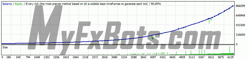 WallStreet Recovery PRO  WallStreet RecoveryPro v1.4 on USDJPY M15 Chart - $10000 to $867666 via Alpari-ECN-Demo, Spread 10, from Jan 1999 to Nov 2021