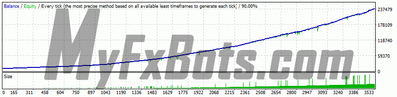 Graph Graph