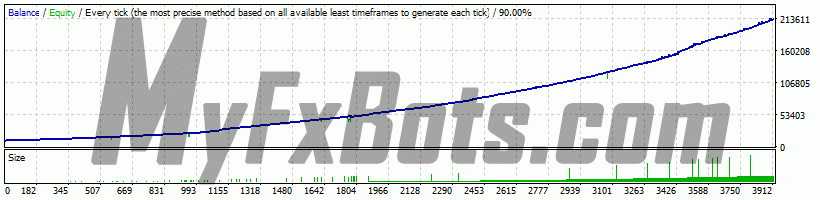 Graph Graph