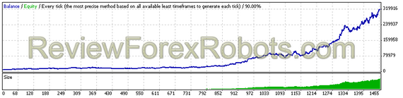 13 Year - MetaQuotes data backtest