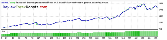 90% Tick Quality Aggressive Trade EURUSD 2008