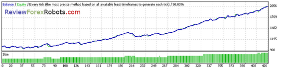 90% Tick Quality Aggressive Trade EURUSD 2009