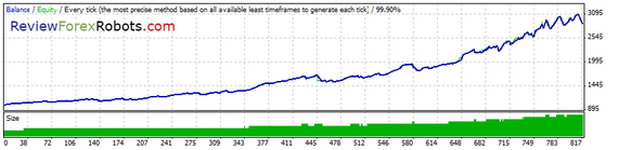 99% Tick Quality Aggressive Trade EURUSD 2007 - 2008