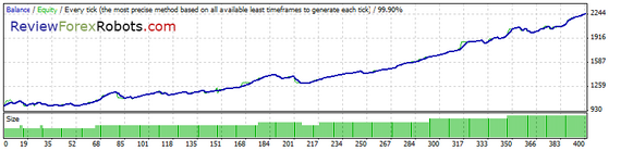 99% Tick Quality Aggressive Trade EURUSD 2009
