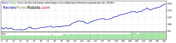 99% Tick Quality Standard EURUSD 2009