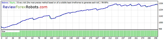 99% Tick Quality Standard EURUSD 2012