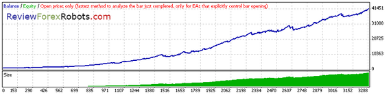 Open Prices Aggressive EURUSD 2008 - 2014