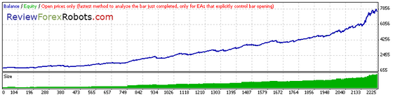 Open Prices Standard EURUSD 2000 - 2008