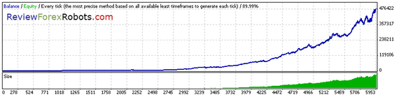 90% Tick Quality Aggressive Trade GBPUSD 1999 - 2008
