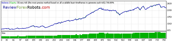 90% Tick Quality Aggressive Trade GBPUSD 2010