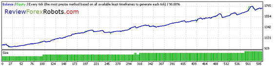 90% Tick Quality Aggressive Trade GBPUSD 2014