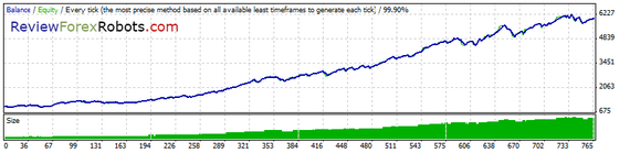 99% Tick Quality Aggressive Trade GBPUSD 2009