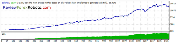 99% Tick Quality Aggressive Trade GBPUSD 2009 - 2010