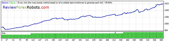 99% Tick Quality Aggressive Trade GBPUSD 2014