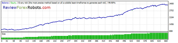 99% Tick Quality Standard GBPUSD 2009 - 2010