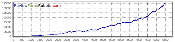 Open Prices Aggressive GBPUSD and EURUSD 2008 - 2014