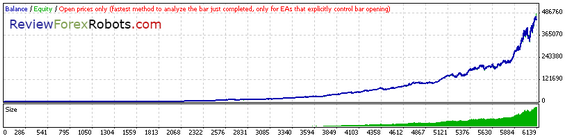 Open Prices Aggressive GBPUSD 2000 - 2008