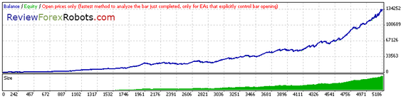 Open Prices Aggressive GBPUSD 2008 - 2014