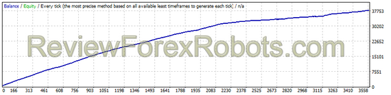 EURCHF 1999 - 2016