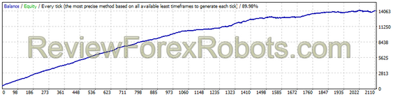 EURGBP 1999 - 2016