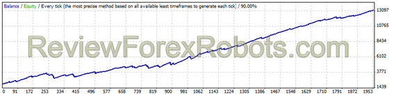 GBPUSD - Fixed Lot - Expected Payoff 5.75