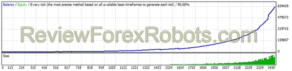 EURUSD - Moderate Risk 5 - Low Drawdown (18.38%) - Profit $638,515
