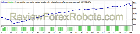EURJPY W8 2014 Alpari