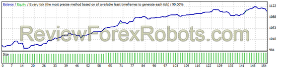 EURUSD W8 2014 Alpari